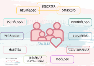 Derivar entre profesionales permite que el paciente y su familia estén en el centro de la terapia.