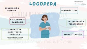 La logopeda es una profesional SANITARIA: Su formación (Grado en Logopedia) le permite evaluar, diagnosticar e intervenir clínicamente en trastornos de la comunicación, lenguaje, habla, voz, audición y funciones orofaciales (succión, masticación, deglución, respiración).