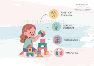 Áreas del lenguaje