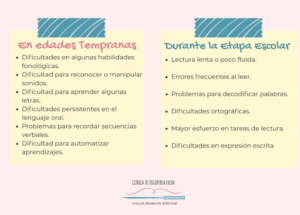 Señales de detección de dislexia